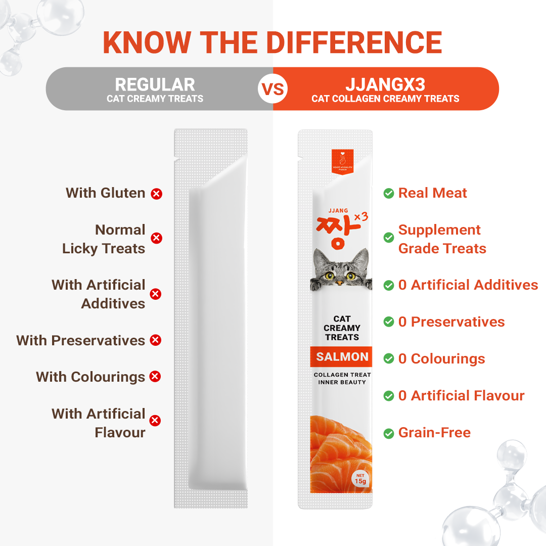 JJANGX3 Cat Creamy Collagen Treats (15g x 120 Packs)