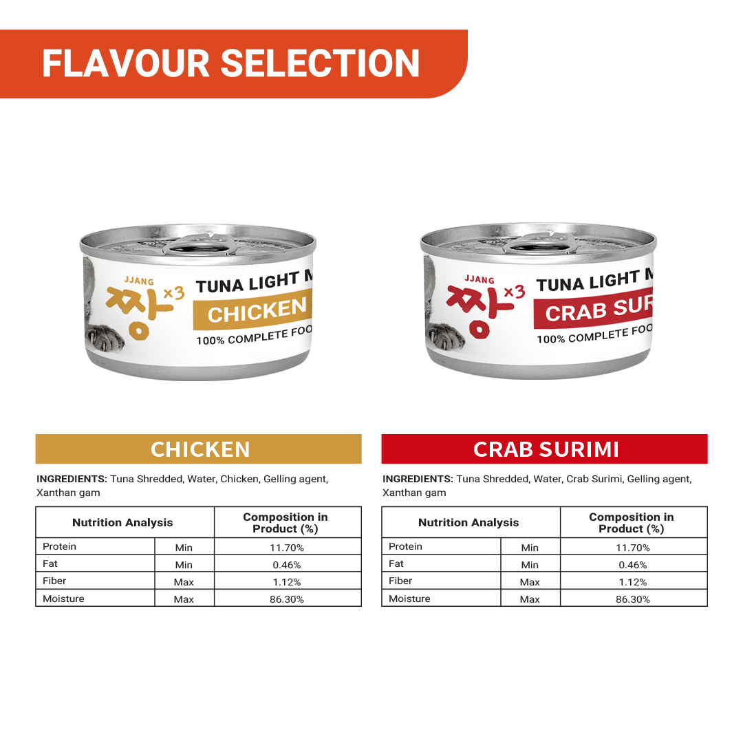 JJANGX3 80g Premium Tuna Light Meat Cat Canned Wet Food (24 cans)